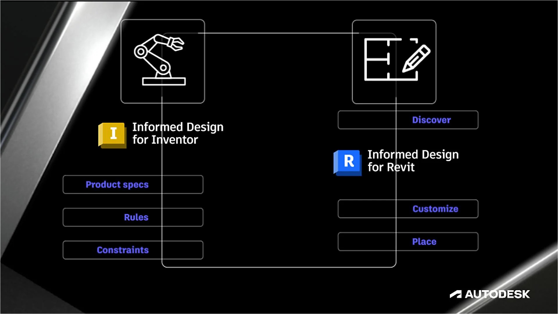 progettazione con informed design